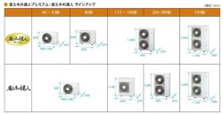 画像2: 大阪・業務用エアコン　日立　てんかせ2方向　トリプル　RCID-AP160SHG3　160型（6馬力）　「省エネの達人」　三相200V