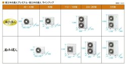 画像2: 大阪・業務用エアコン　日立　てんかせ2方向　シングル　RCID-AP80GHJ3　80型（3馬力）　「省エネの達人・プレミアム」　単相200V