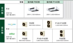 画像2: 大阪・業務用エアコン　ダイキン　厨房用エアコン　ワイヤード　ペアタイプ　SZYT80CBT　80形（3馬力）　ZEASシリーズ　三相200V　