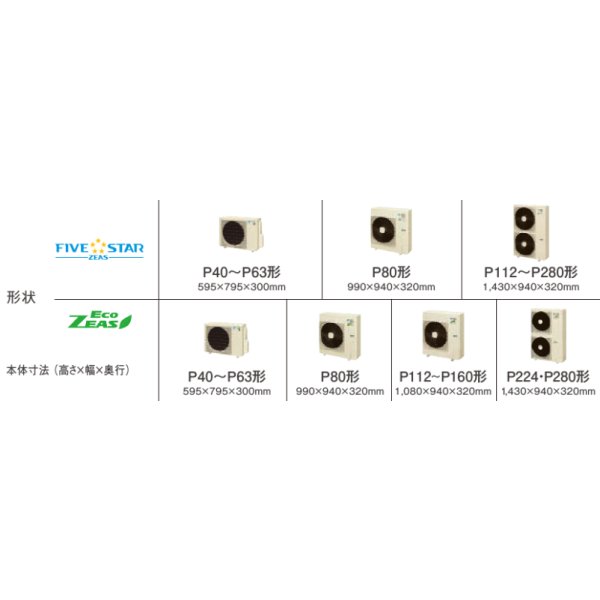 画像2: 大阪・業務用エアコン　ダイキン　てんうめビルトインHiタイプ　ワイヤード　ツイン同時マルチ　SZZB280CCD　280形（10馬力）　ECOZEAS80シリーズ　三相200V　 (2)