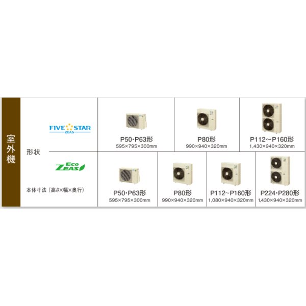 画像3: 大阪・業務用エアコン　ダイキン　てんうめダクト形　ツイン同時マルチ　SZZM280CCD　280形（10馬力）　ECOZEAS80シリーズ　三相200V　 (3)