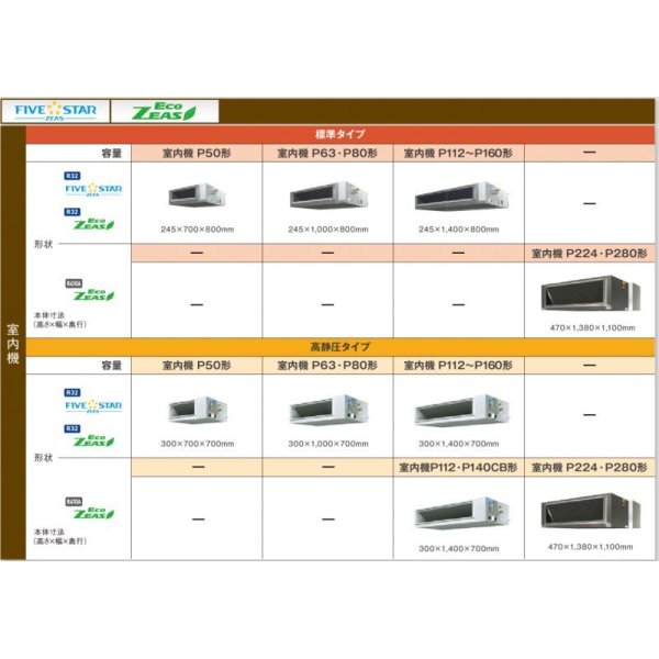 画像2: 大阪・業務用エアコン　ダイキン　てんうめダクト形　ペアタイプ　SZZM50CBT　50形（2馬力）　ECOZEAS80シリーズ　三相200V　 (2)
