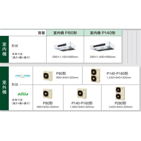 画像2: 大阪・業務用エアコン　ダイキン　厨房用エアコン　ワイヤード　ペアタイプ　SZYT140CB　140形（5馬力）　ZEASシリーズ　三相200V　 (2)