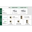 画像2: 大阪・業務用エアコン　ダイキン　厨房用エアコン　ワイヤード　ペアタイプ　SZZT80CBT　80形（3馬力）　ECOZEAS80シリーズ　三相200V　 (2)